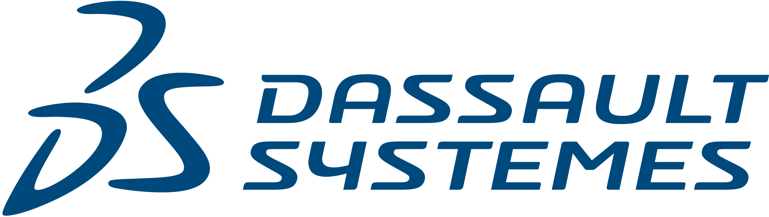 Dassault Systemes